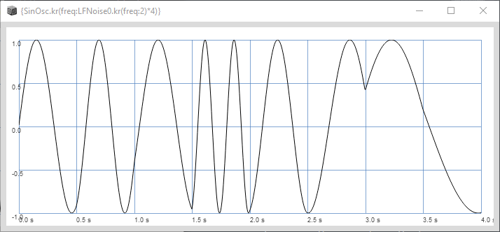 SinOsc.kr(LFNoise0.kr(2),mul:4)
