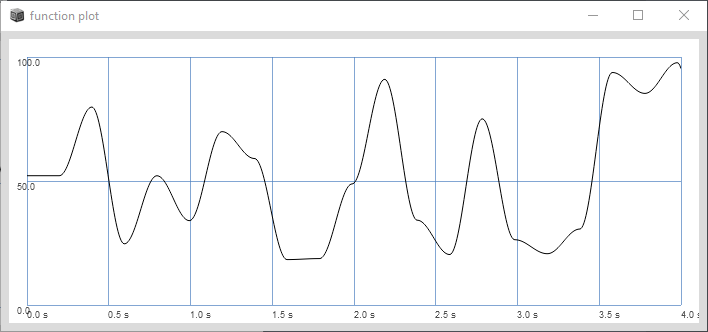 VarLag.kr(LFNoise0.kr(5).range(0,100),1/5,warp:\sine)