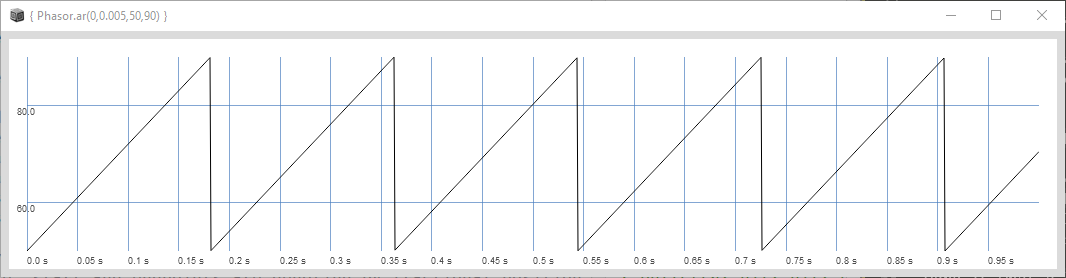 { Phasor.kr(0,0.5,0,100) }.plot(1)