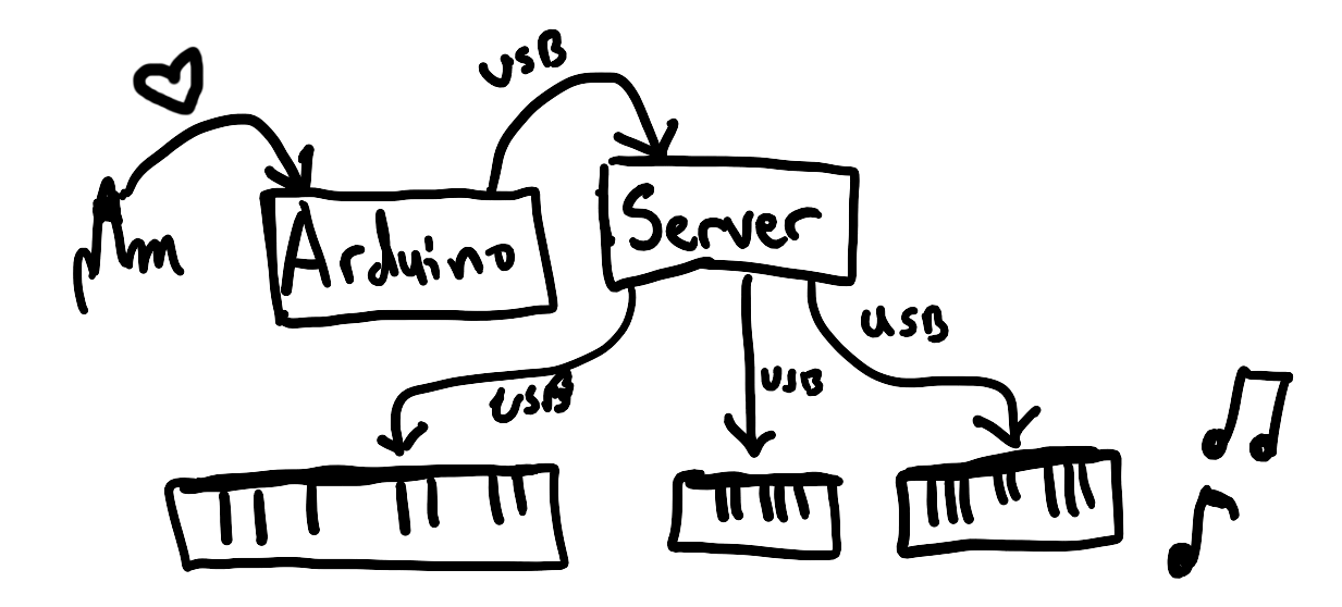 A basic schematic of the setup